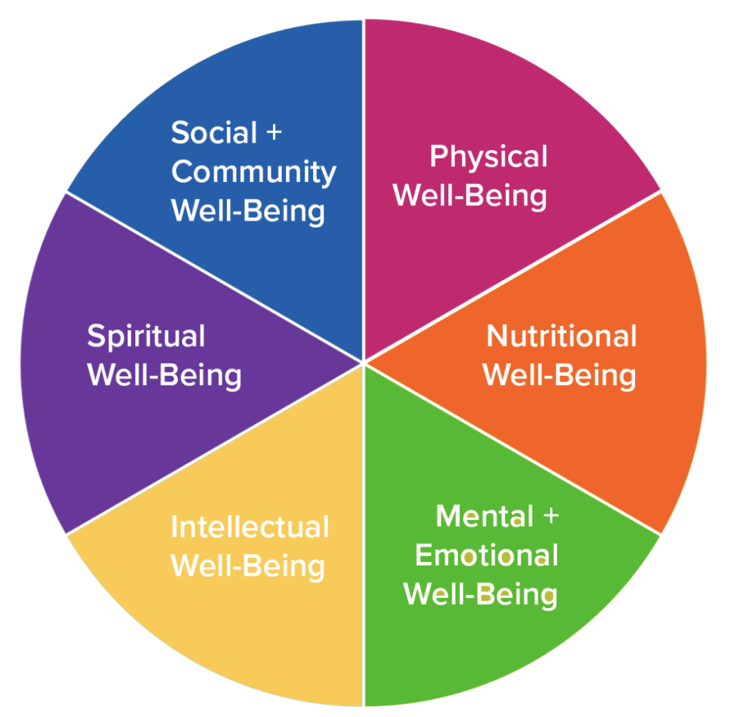 What's in your wellbeing toolbox? - Roberts Empowered Movement Center